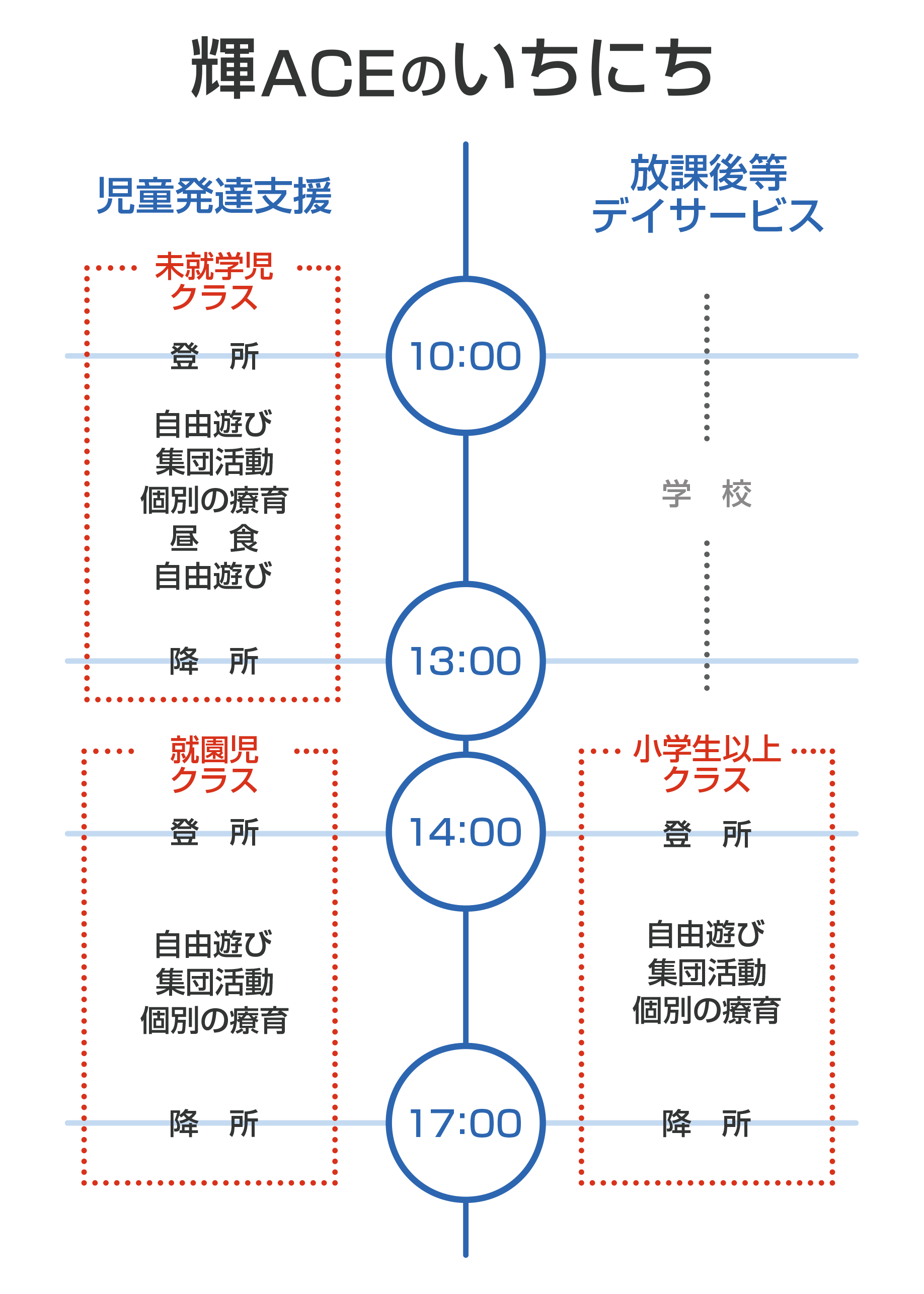 タイムライン：時間割